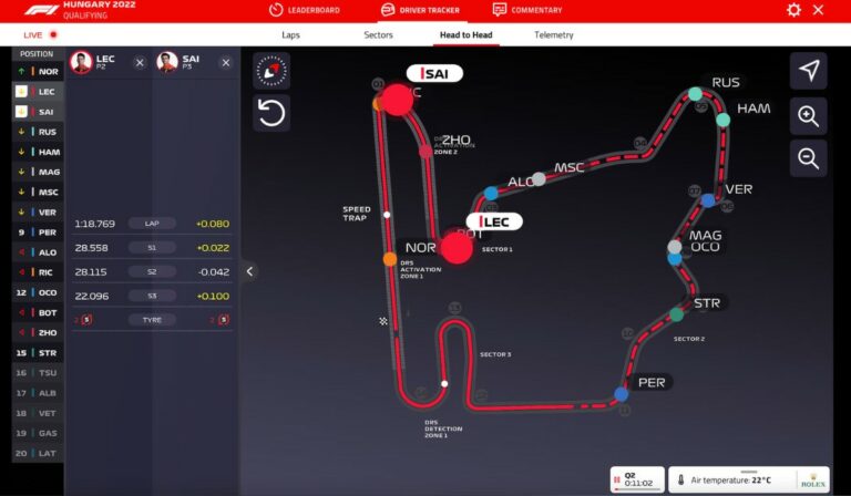 F1 Shift Timing, Manual Override, Shift Mapping & Driving Cockpit Insights