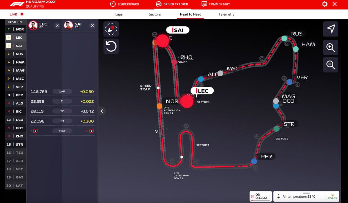 F1 Shift Timing, Manual Override, Shift Mapping & Driving Cockpit Insights