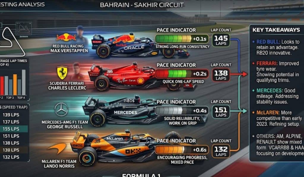F1 Testing Analysis
