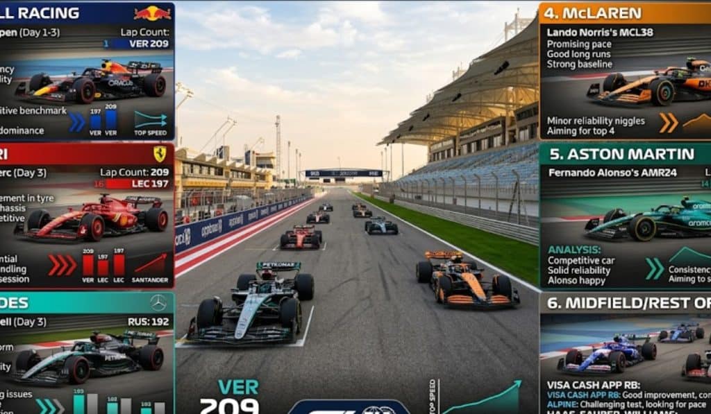 F1 Testing Analysis