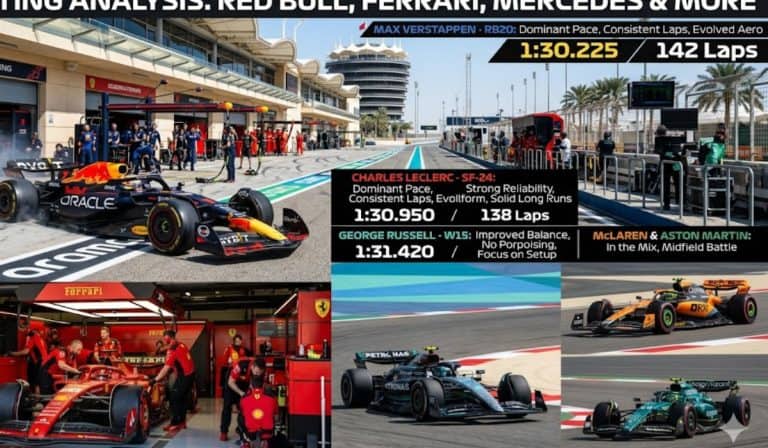 F1 Testing Analysis: Red Bull, Ferrari, Mercedes and More